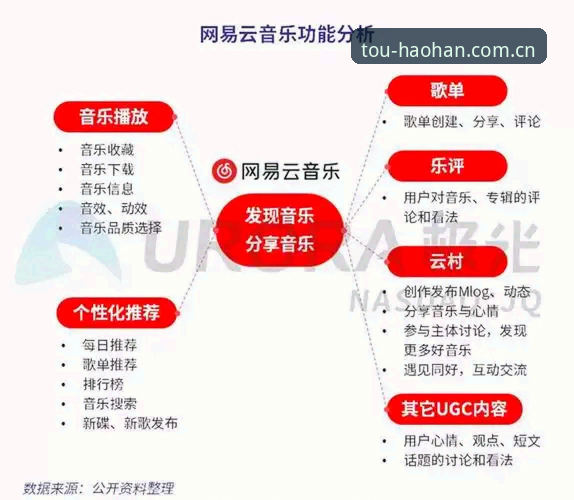 你知道为什么越来越多的用户转向浩瀚体育投注官网网址CN赛事数据吗？